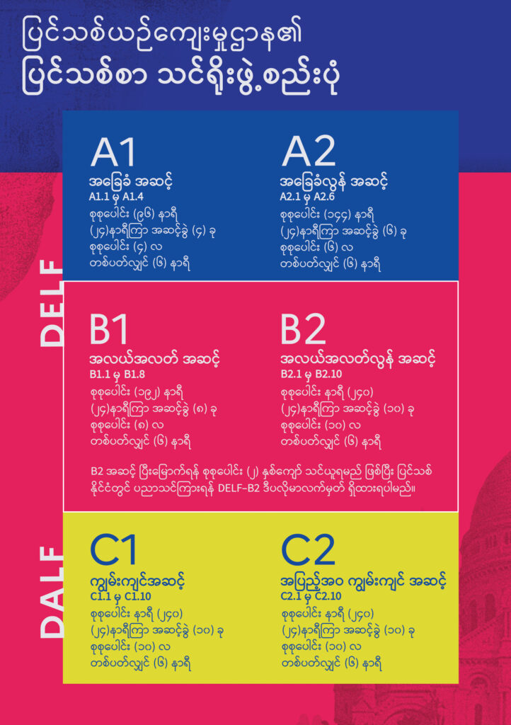 B1-MM-04-Structure-of-Courses2